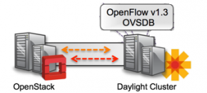 Overlay-OpenDaylight-OVSDB-OpenFlow
